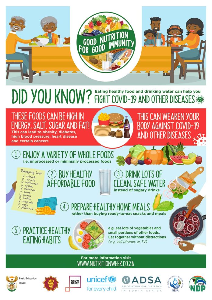 National Nutrition Week
