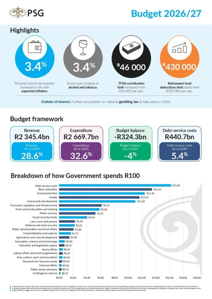 South Africa’s tourism industry