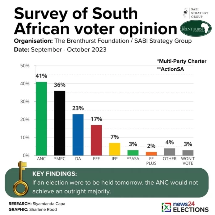A new Ipsos poll