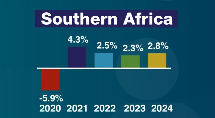 Africa’s Macro-Economic