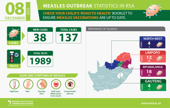 Measles Outbreak Escalates