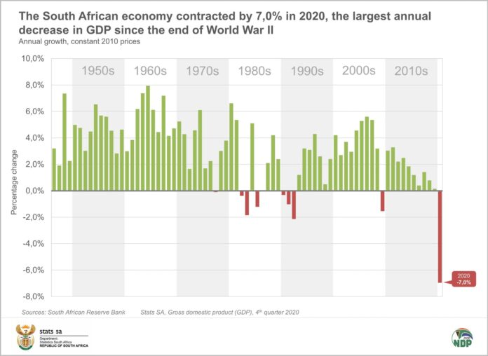 South Africa’s economic policy landscape