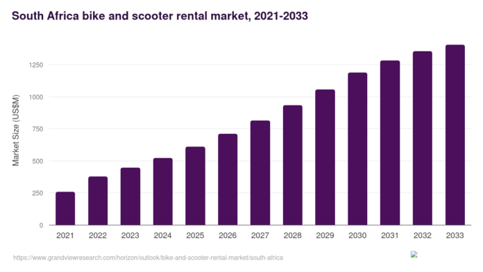 South Africa’s rental property