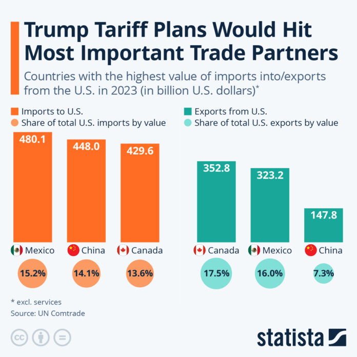 South Africa’s trade relationship with the United States
