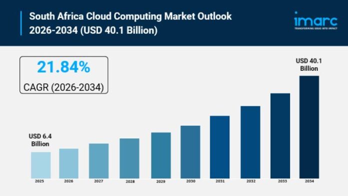 South Africa’s computing landscape