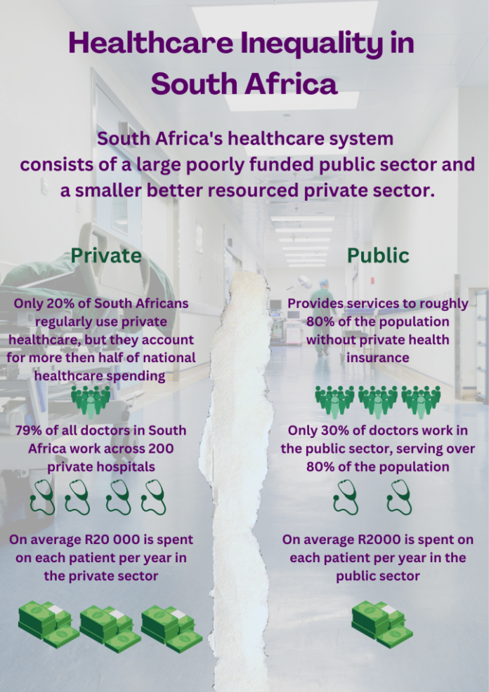 South Africa’s healthcare system is undergoing a transformative shift