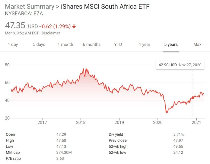 South Africa’s stock market