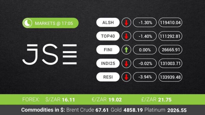 Oil prices