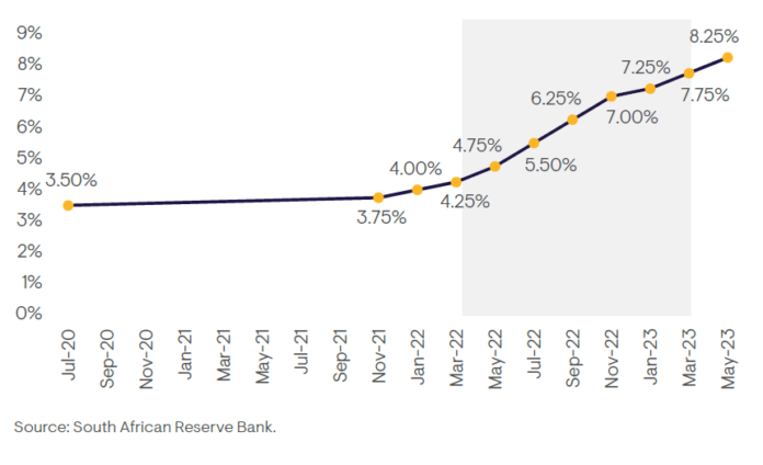 South Africa’s macroeconomic landscape is once again at a critical juncture