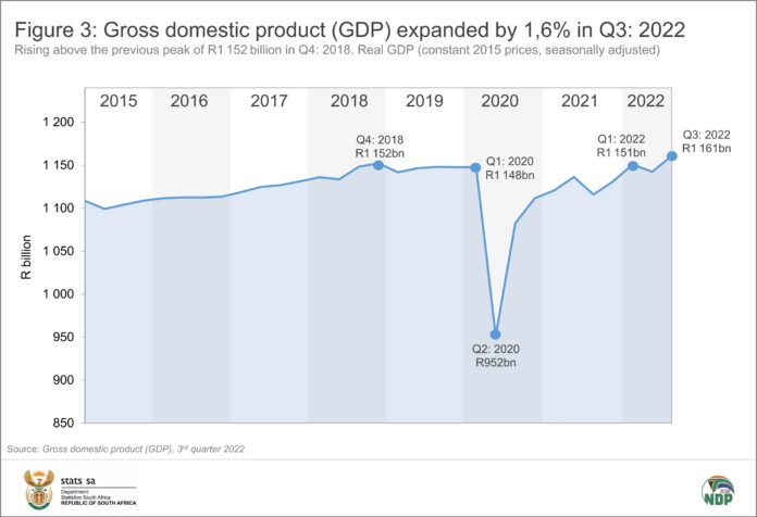 South Africa’s macroeconomic outlook has taken a sharp turn as the South African Reserve Bank