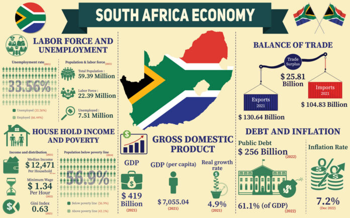 South Africa’s macroeconomic outlook has taken a sharp turn as the South African Reserve Bank (SARB) released its latest Monetary Policy Committee (MPC) statement on 29 September 2026