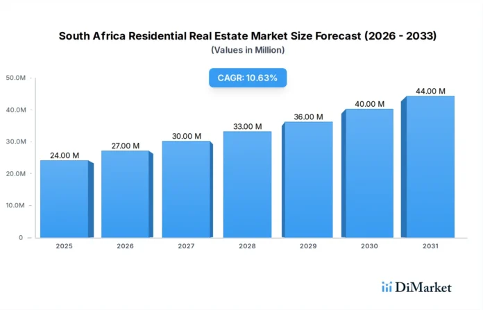 South Africa’s real estate investment market