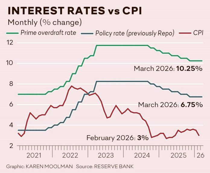 The South African Reserve Bank