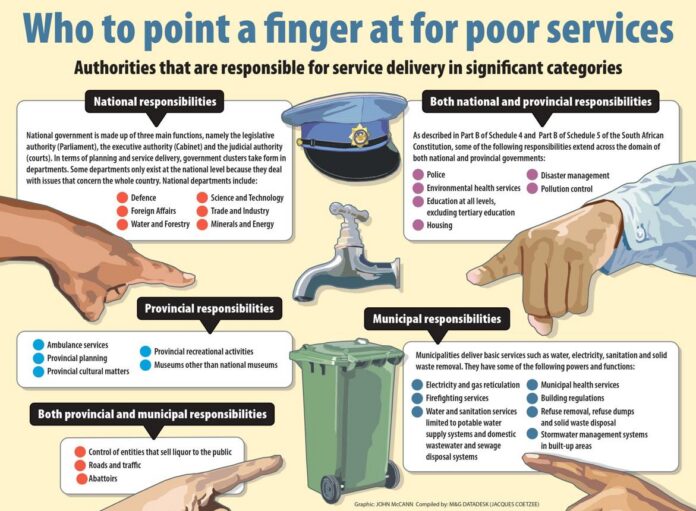 Municipal Accountability