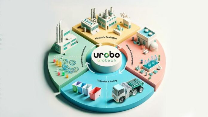 South African Biotechnology
