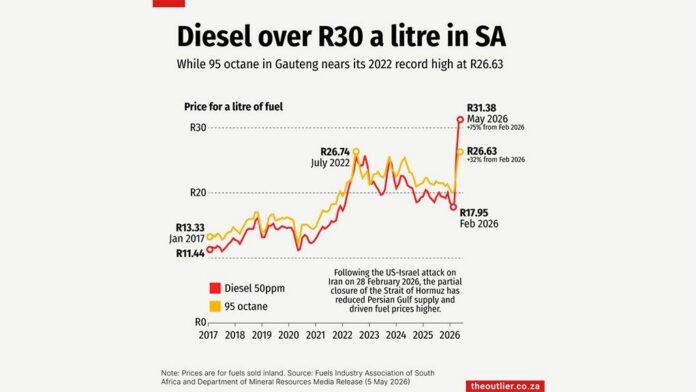 South Africa's economic outlook